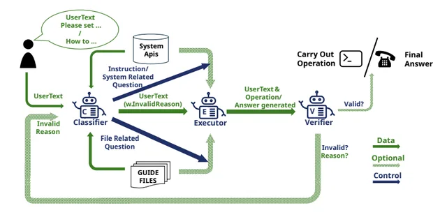 CHOPS: CHat with custOmer Profile Systems for Customer Service with LLMs