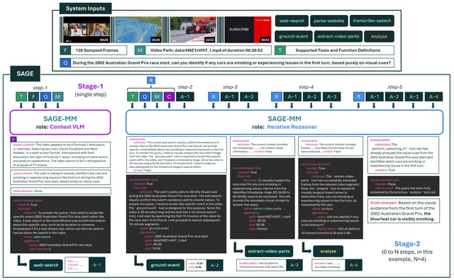 SAGE: Training Smart Any-Horizon Agents for Long Video Reasoning with Reinforcement Learning
